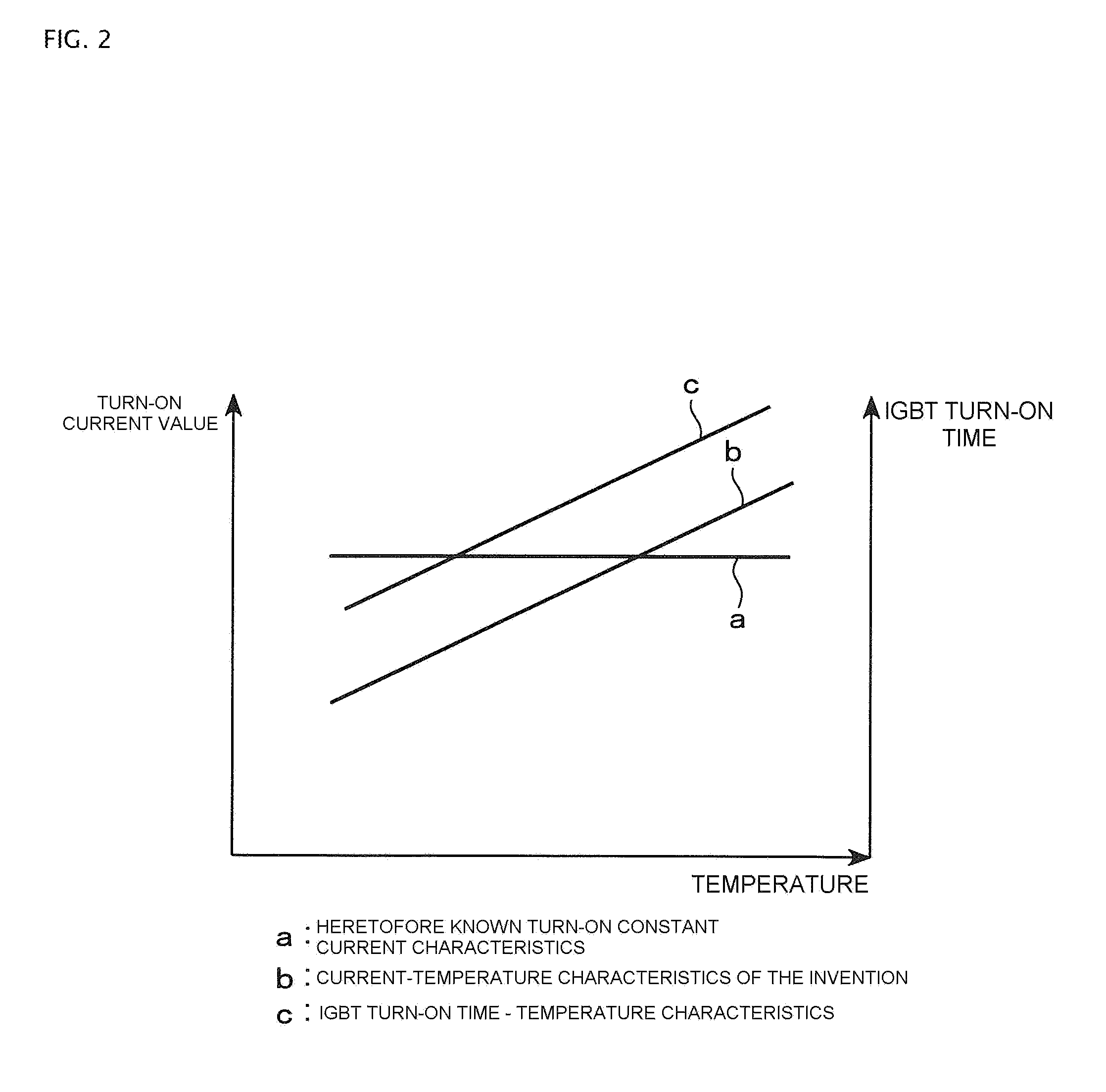 Power transistor drive circuit