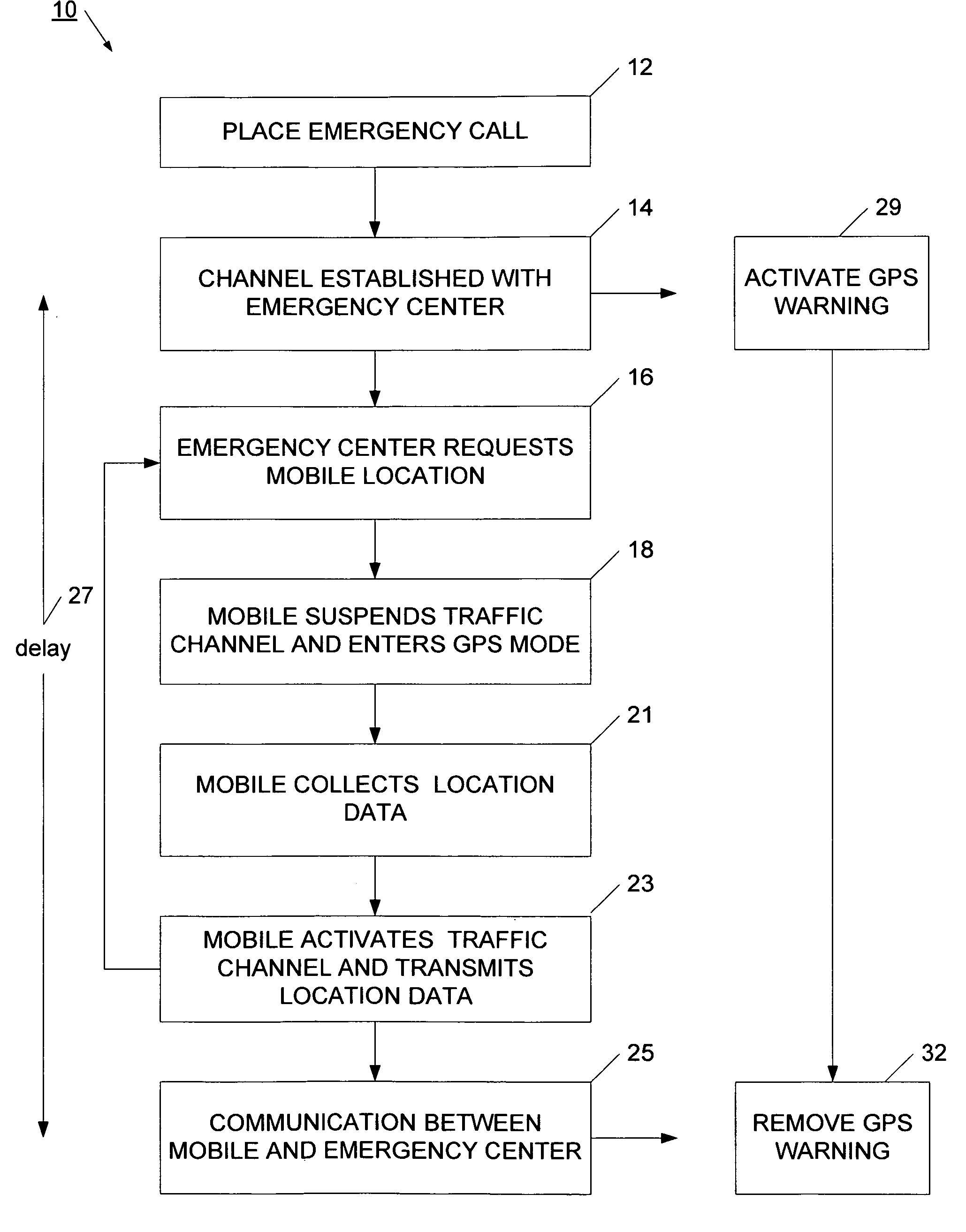 System and method for call processing in a mobile device with position location capability