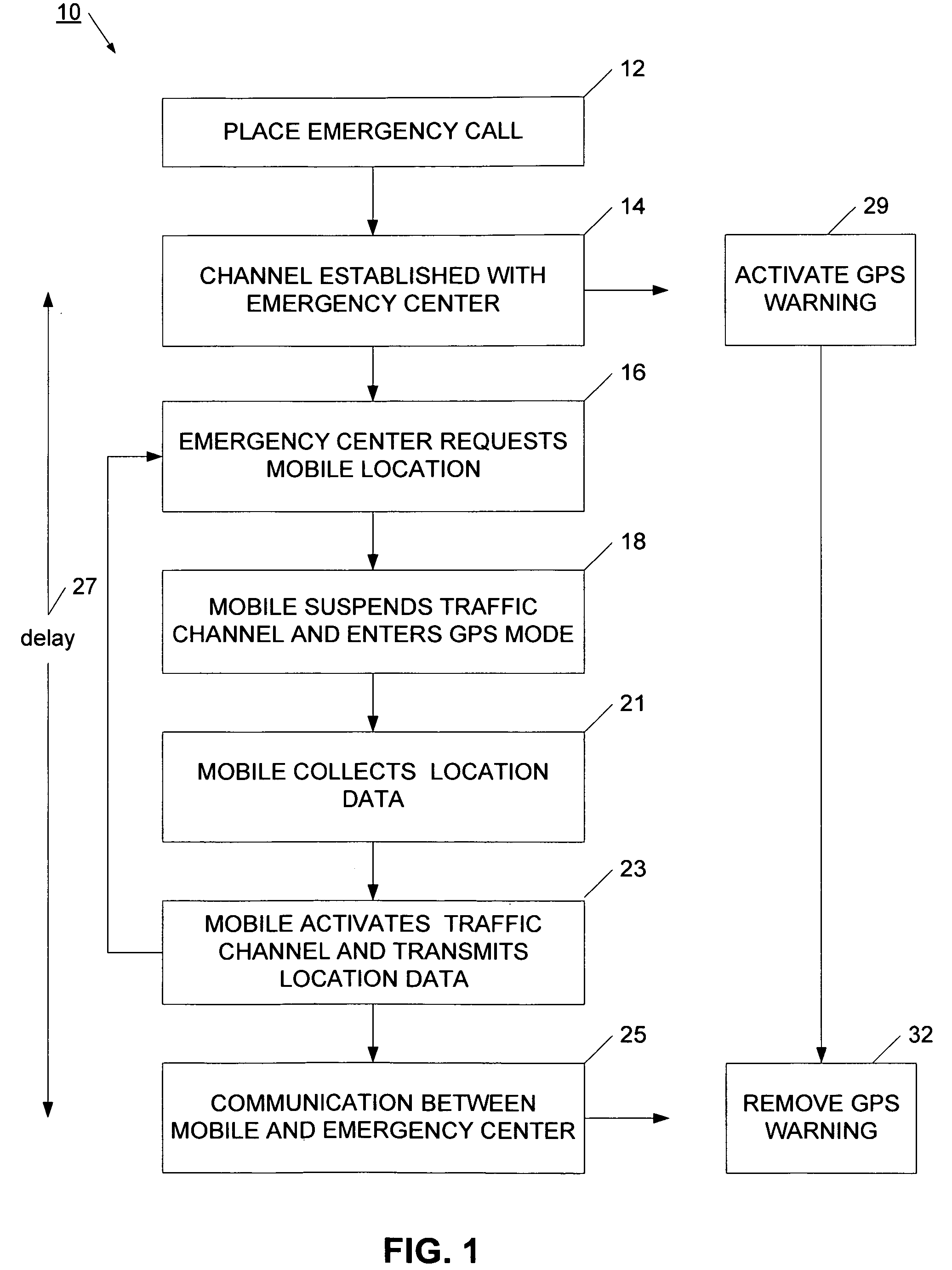 System and method for call processing in a mobile device with position location capability