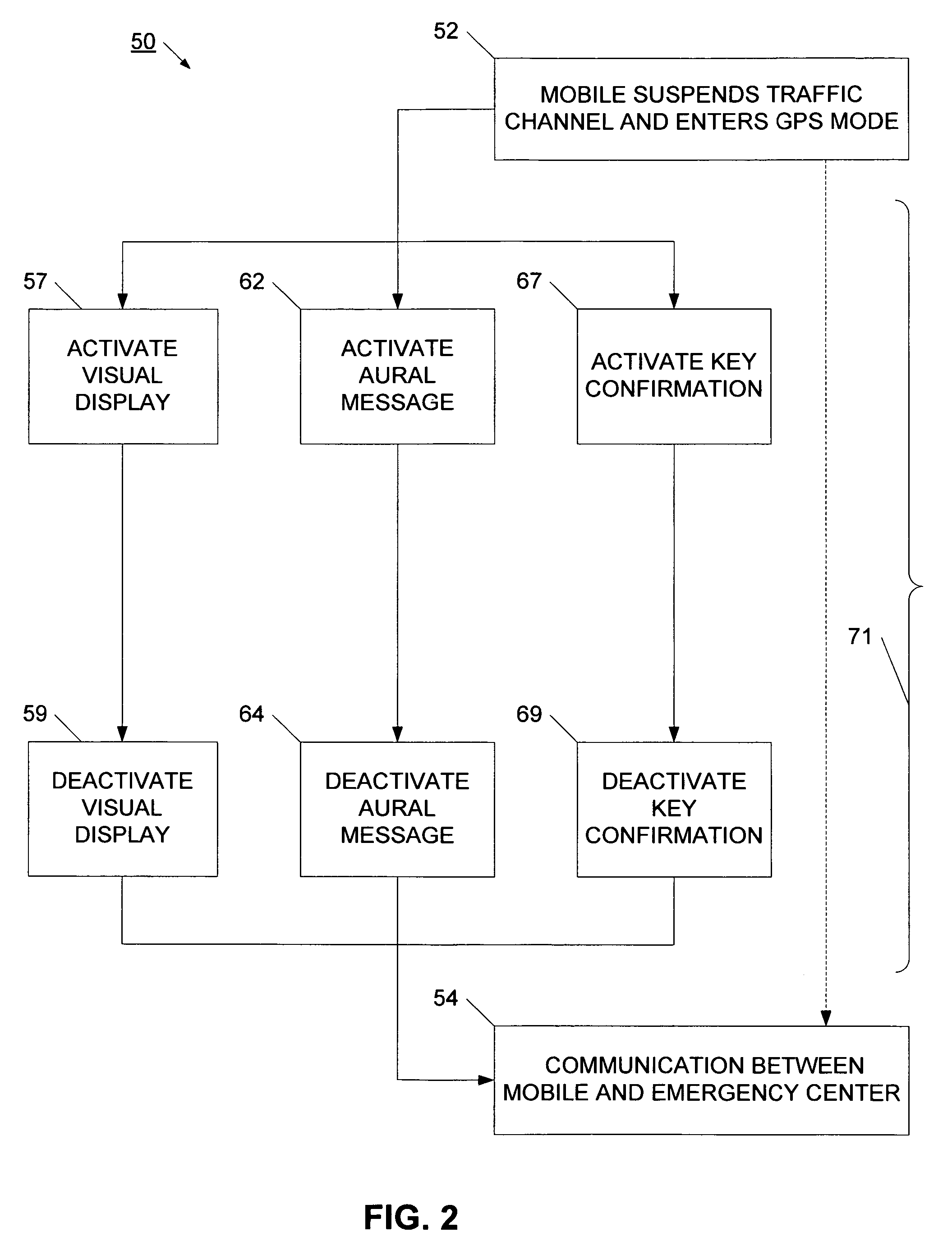 System and method for call processing in a mobile device with position location capability