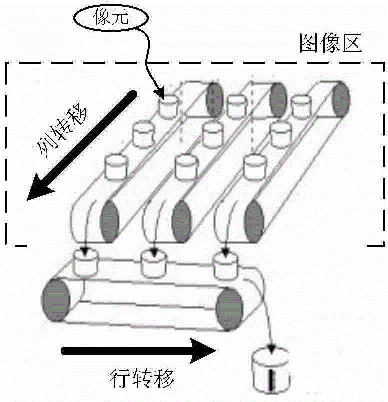 Method for correcting line-direction dragging of image observed by lunar-based astronomical telescope