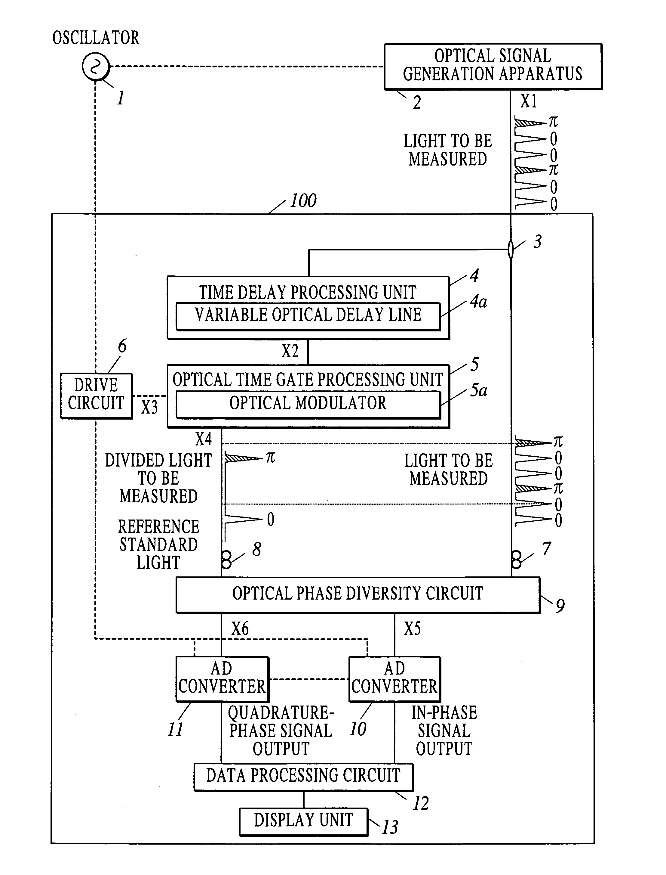 Light measurement apparatus and light measurement method