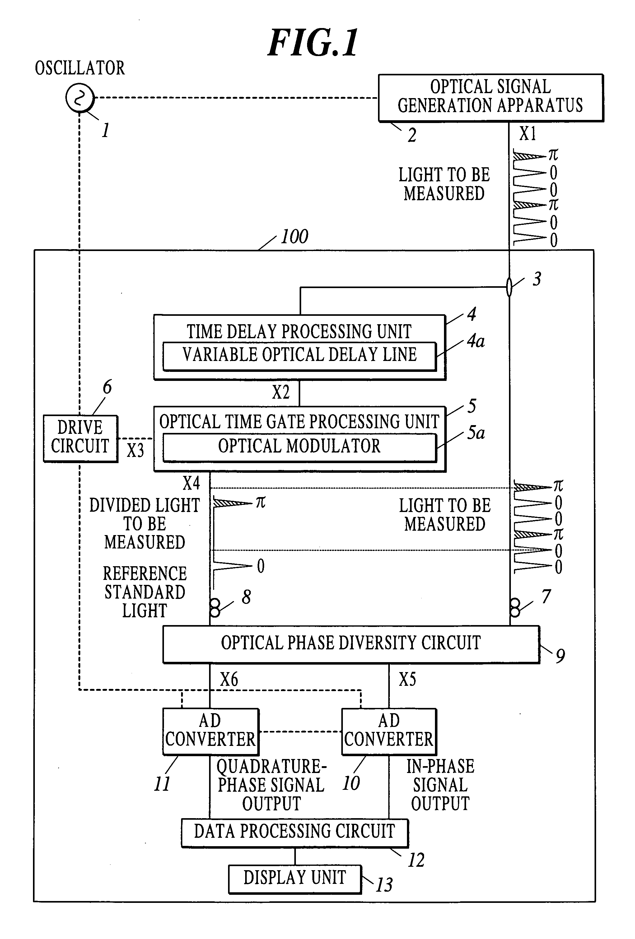 Light measurement apparatus and light measurement method