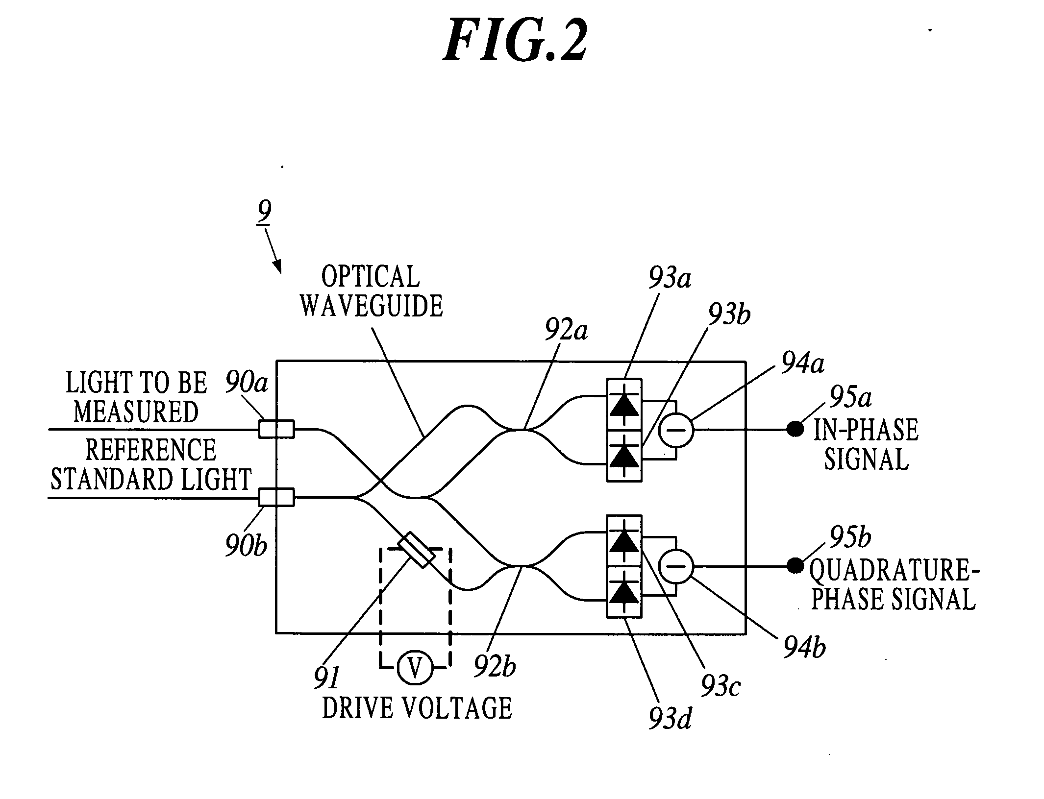 Light measurement apparatus and light measurement method