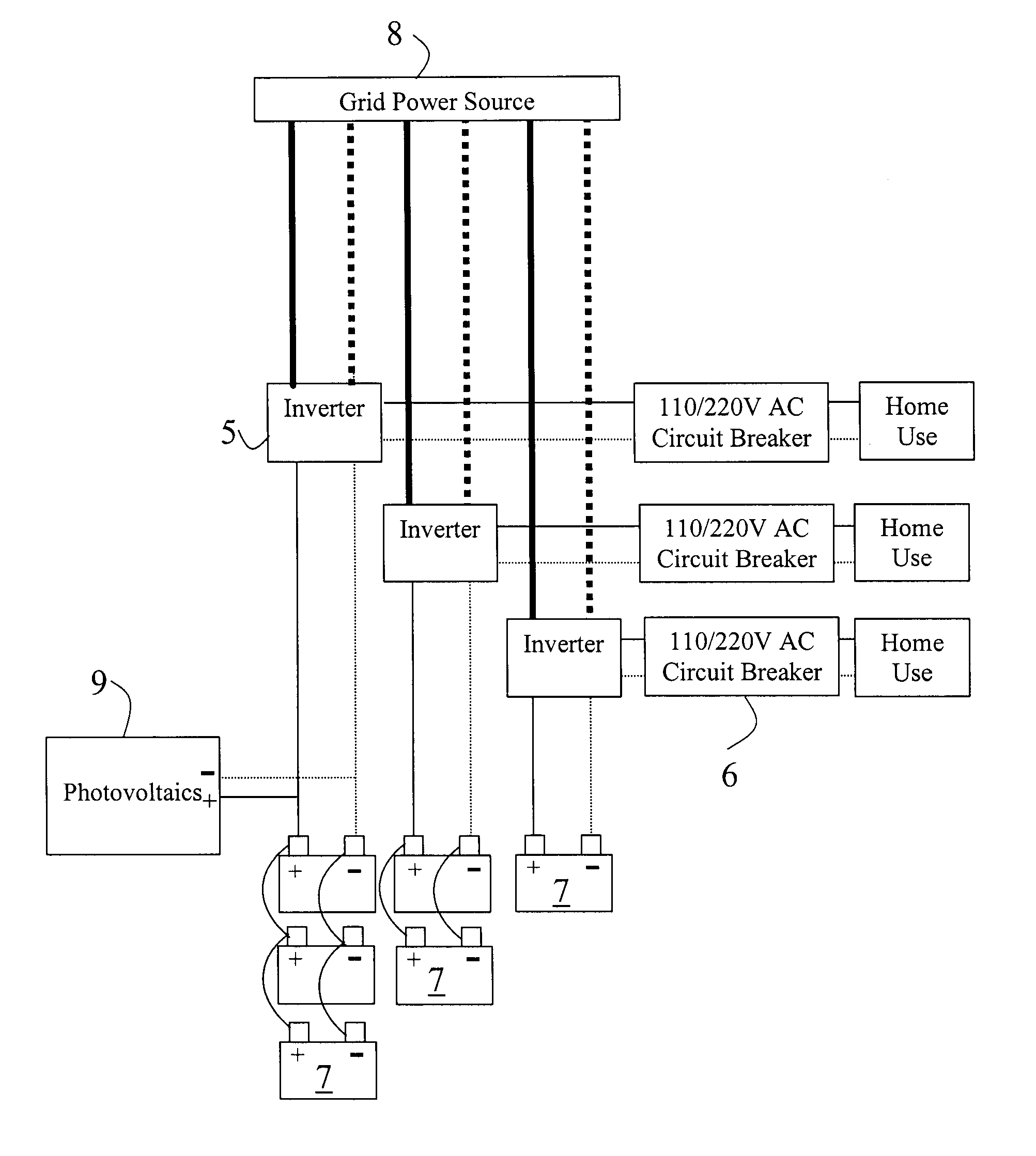 Storage system that maximizes the utilization of renewable energy