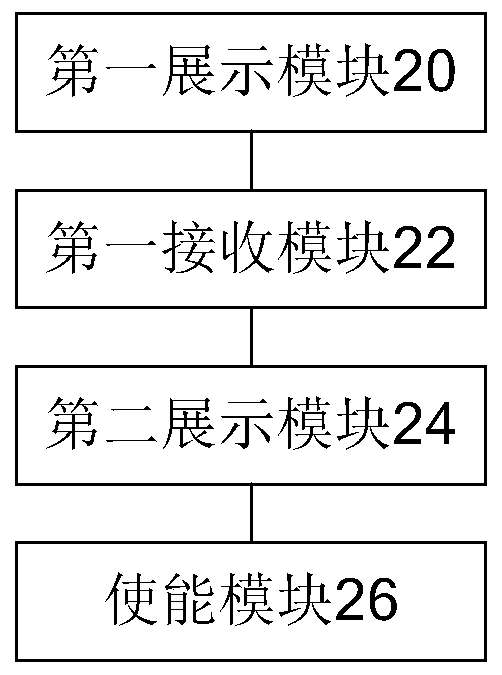 Hard disk fault processing method and device and distributed system