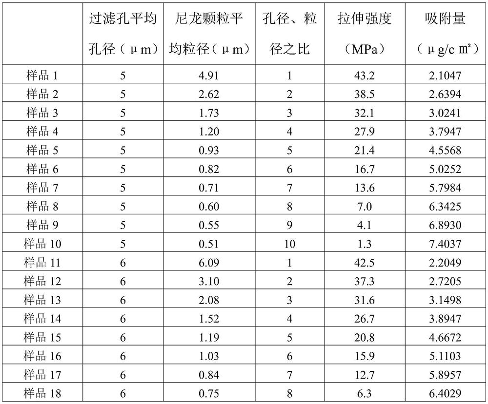 Nylon film, and preparation method and application thereof