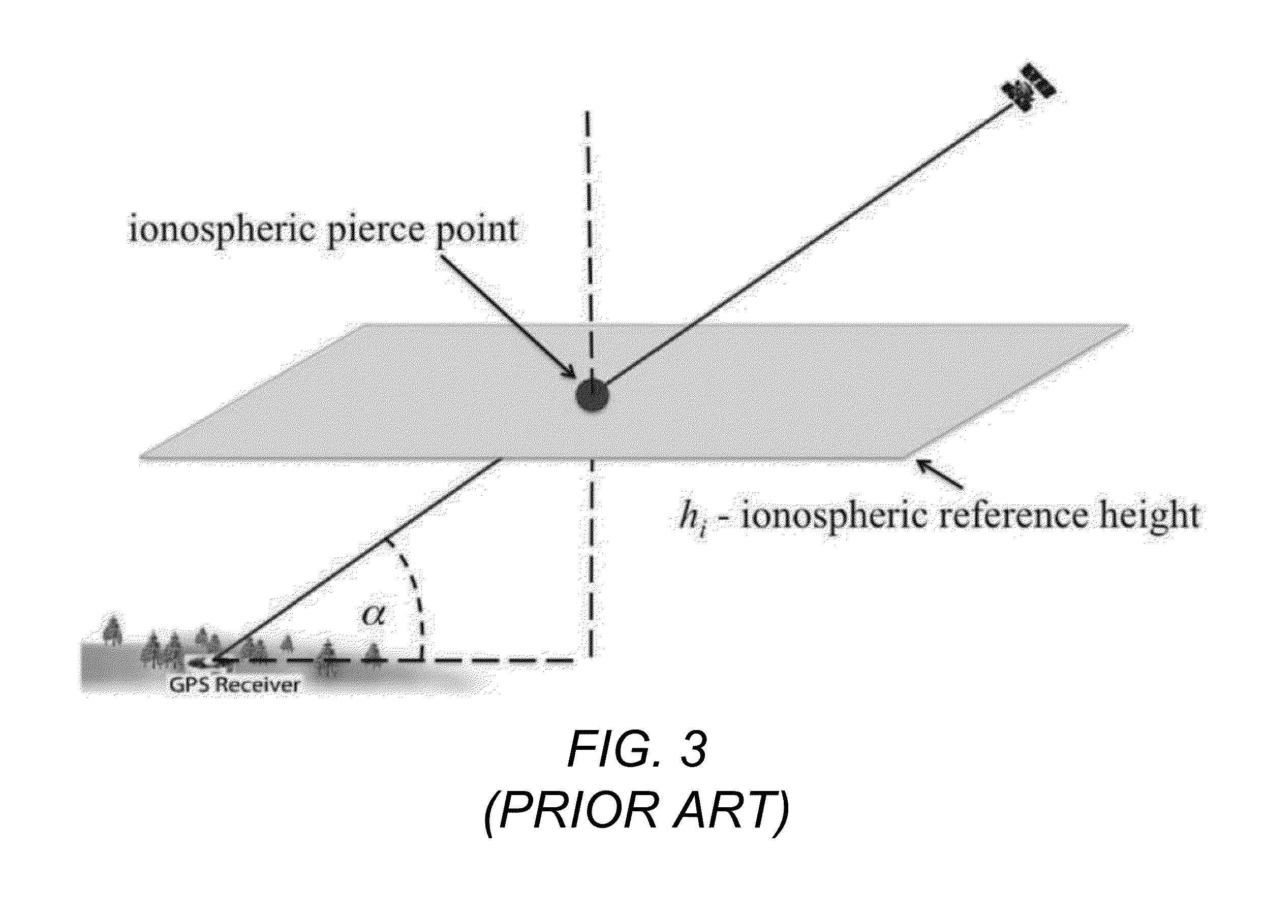 Ionospheric slant total electron content analysis using global positioning system based estimation