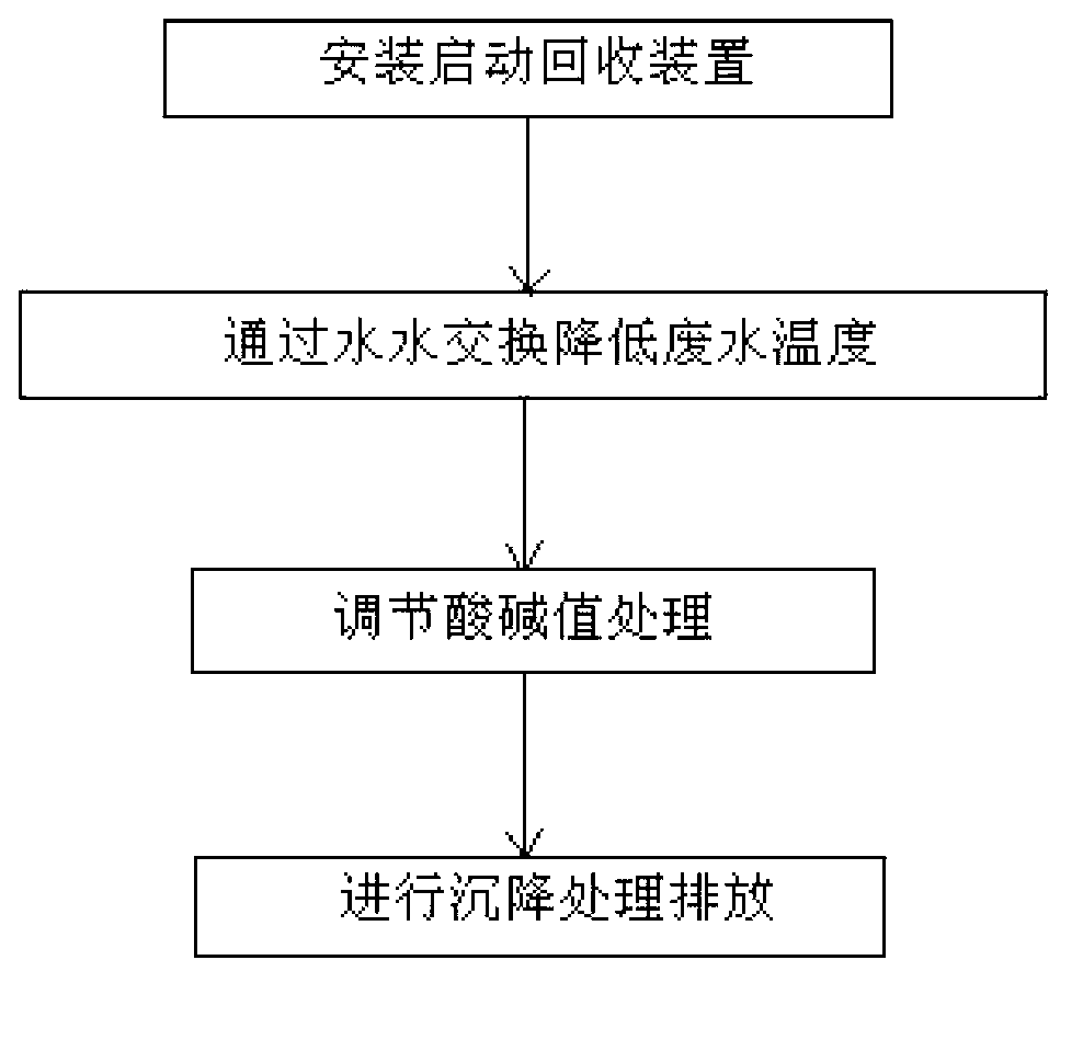 Printing and dyeing wastewater heat energy recovery and anti-dirty treatment method