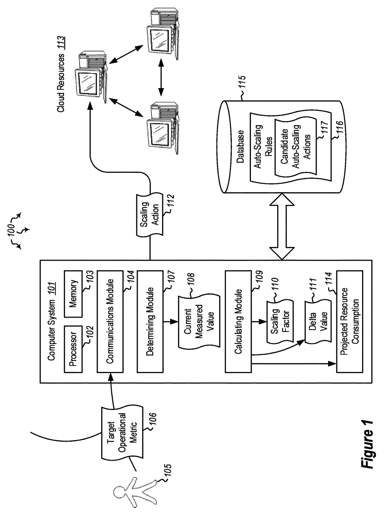 Dynamically identifying target capacity when scaling cloud resources