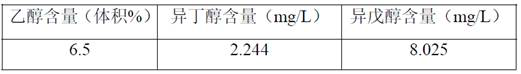 Saccharomyces cerevisiae, microbial inoculum, application thereof, white spirit, yellow rice wine and brewing methods of white spirit and yellow rice wine