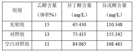 Saccharomyces cerevisiae, microbial inoculum, application thereof, white spirit, yellow rice wine and brewing methods of white spirit and yellow rice wine