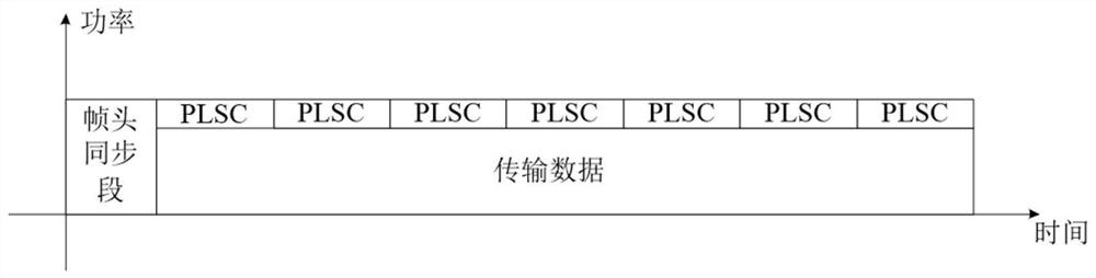 Frame signaling transmission method based on power multiplexing