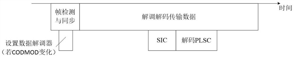 Frame signaling transmission method based on power multiplexing