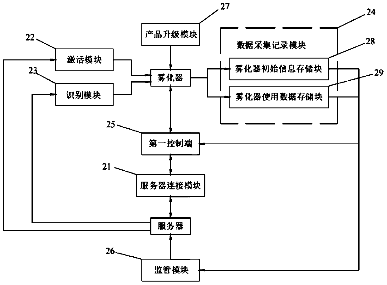 Atomizer application management system