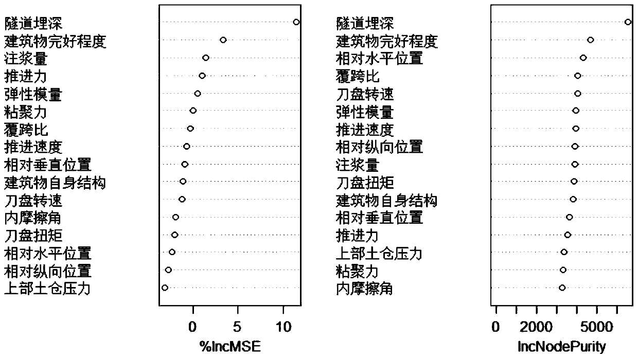 Method and device for predicting deformation of proximity structure caused by shield through random forest fused with SVM