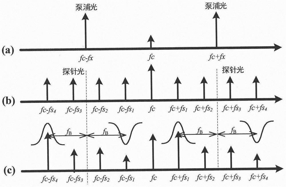 A functionally flexible photonics-assisted frequency measurement method and device