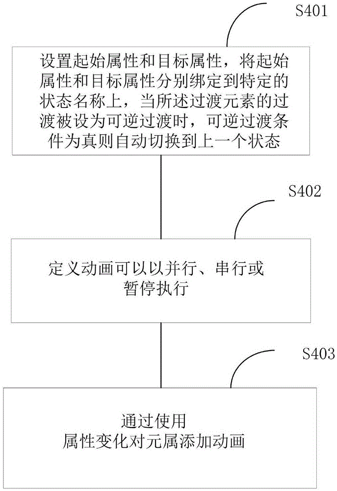 Vehicle-mounted graphical interface system based on QML+OpenGL