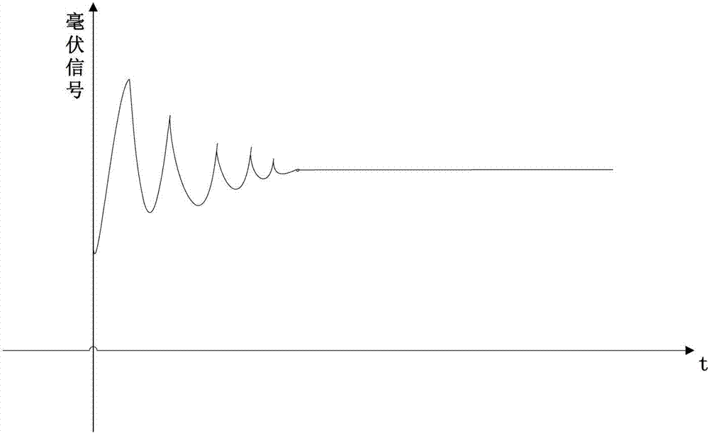 Intelligent sensing signal conversion device and method