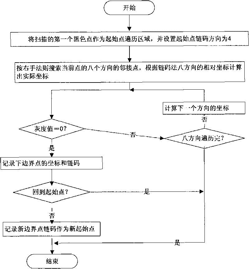 Neural network-based method for identifying and classifying visible components in urine