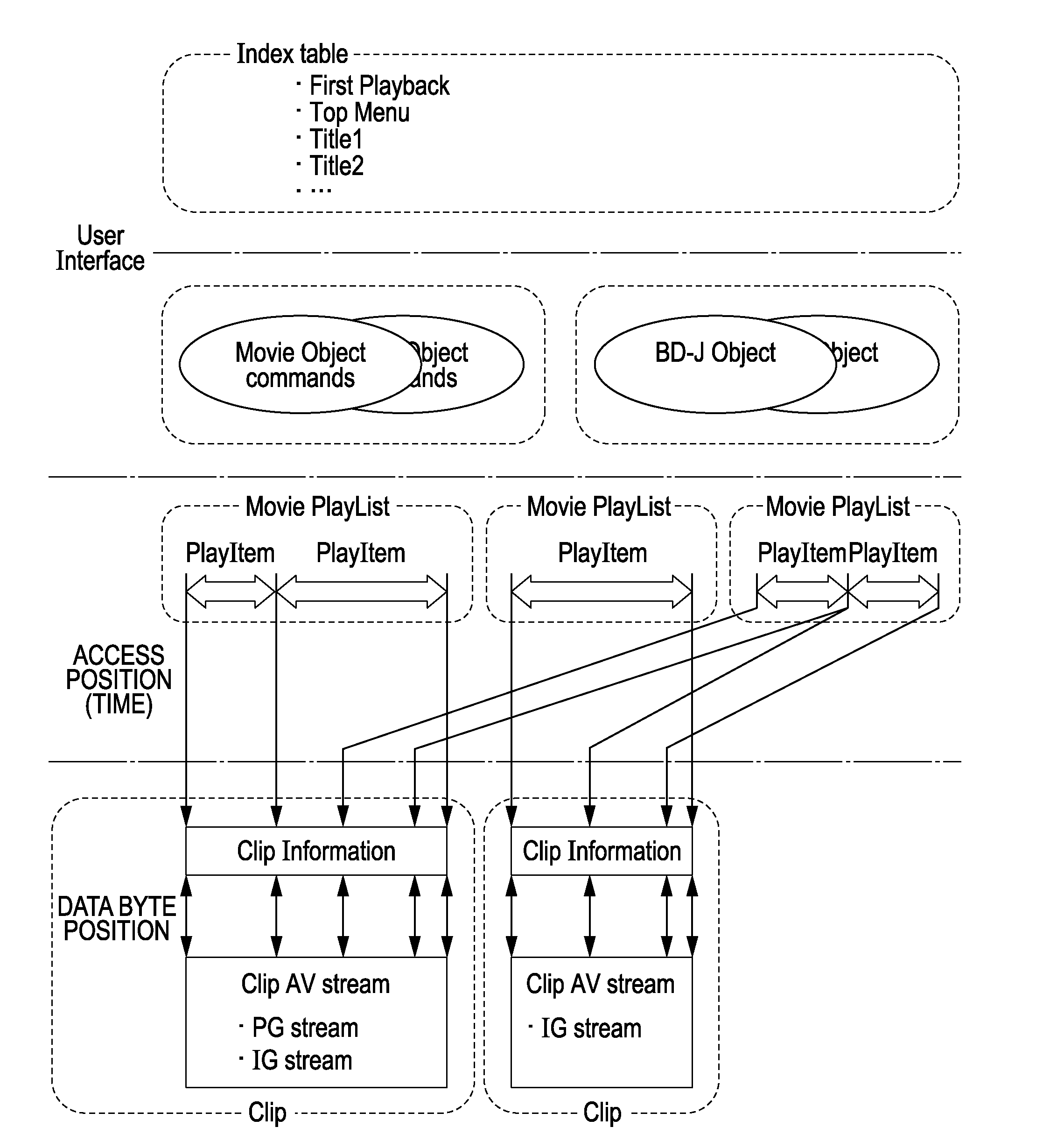 Information processing device, information processing method, and program