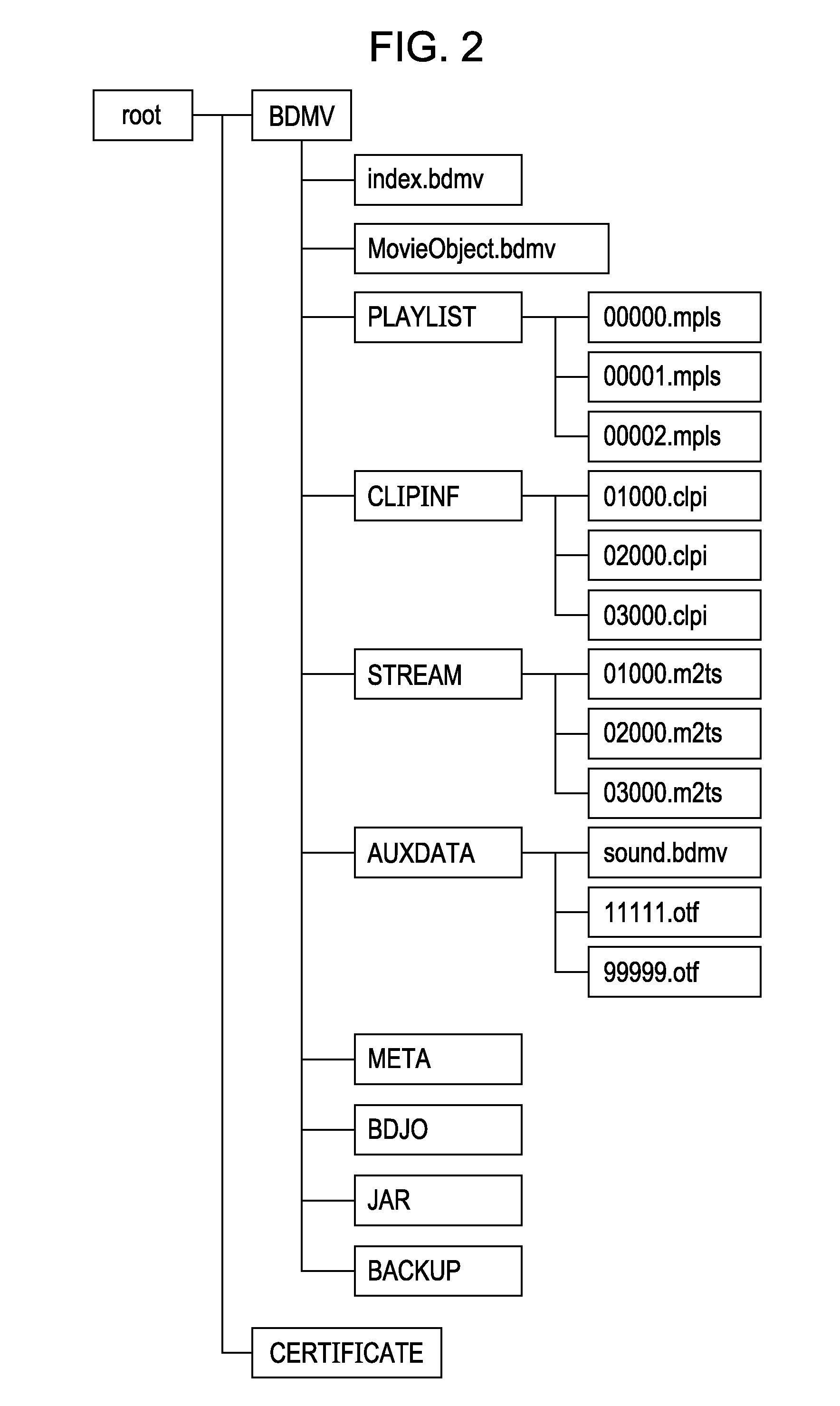 Information processing device, information processing method, and program