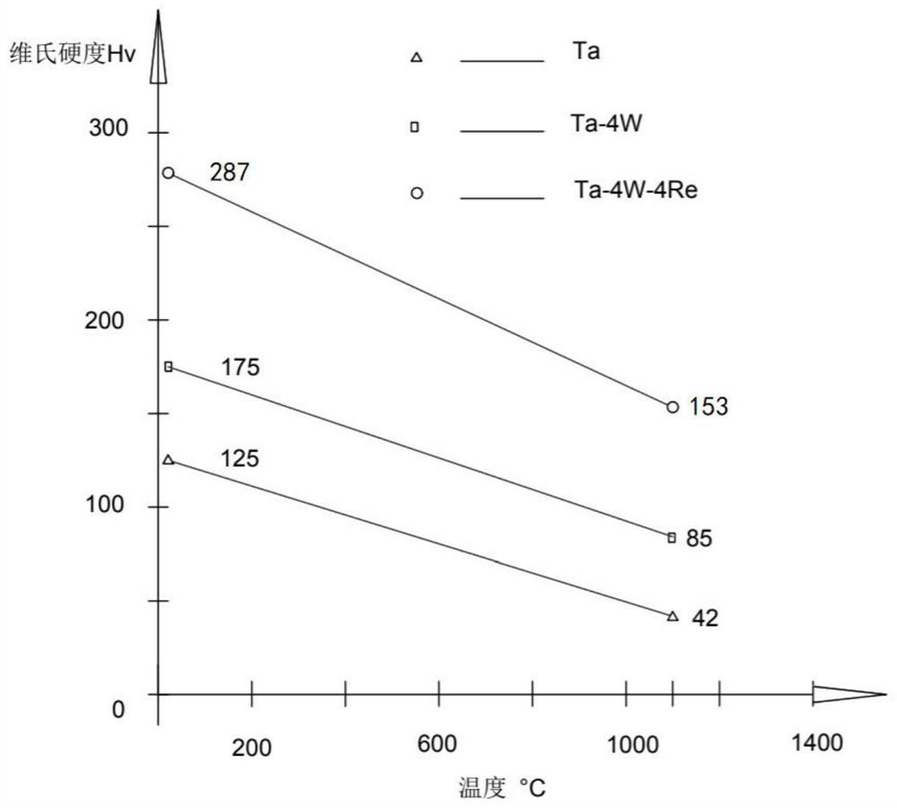 Tantalum alloy, preparation method of tantalum alloy seamless tube and tantalum alloy seamless tube