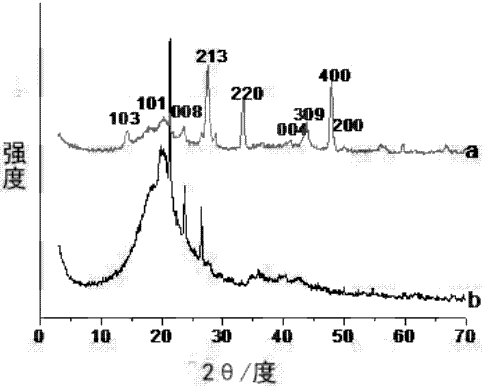 Preparation method of In2S3-TiO2/electrospun fiber composite photocatalyst