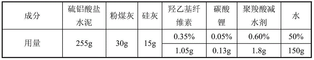 Rapid setting early-strength anti-aqueous dispersion grouting material and preparation method thereof