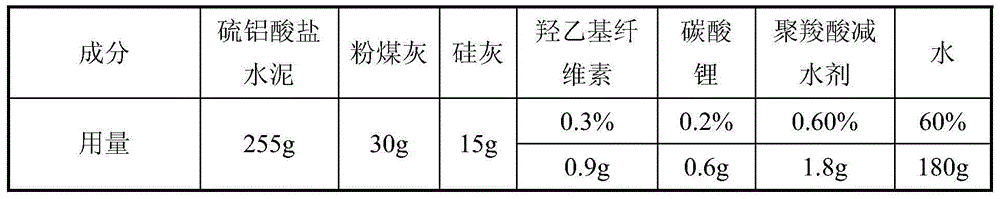 Rapid setting early-strength anti-aqueous dispersion grouting material and preparation method thereof