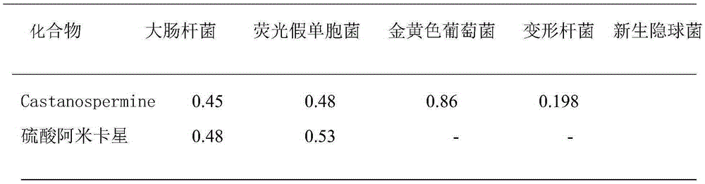 Application of castanospermine to preparation of antibacterial drugs