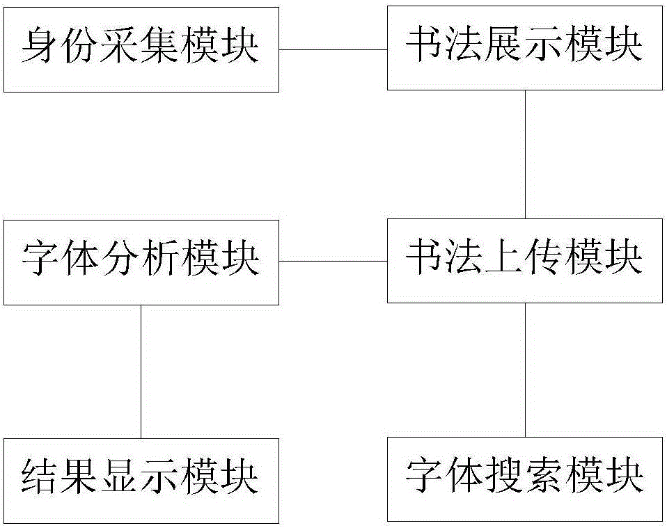 Intelligent calligraphy imitation method and system