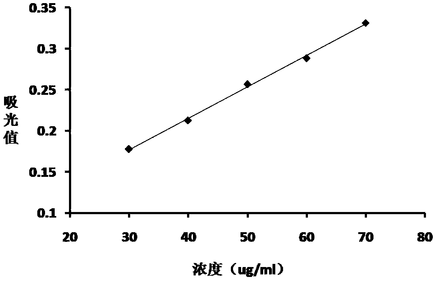 Silk-fibroi and hyaluronic-acid (HA) composite gel for injection and preparation and application thereof