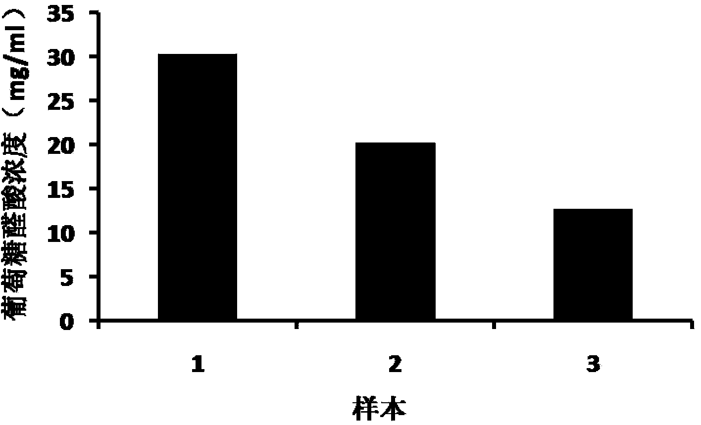 Silk-fibroi and hyaluronic-acid (HA) composite gel for injection and preparation and application thereof