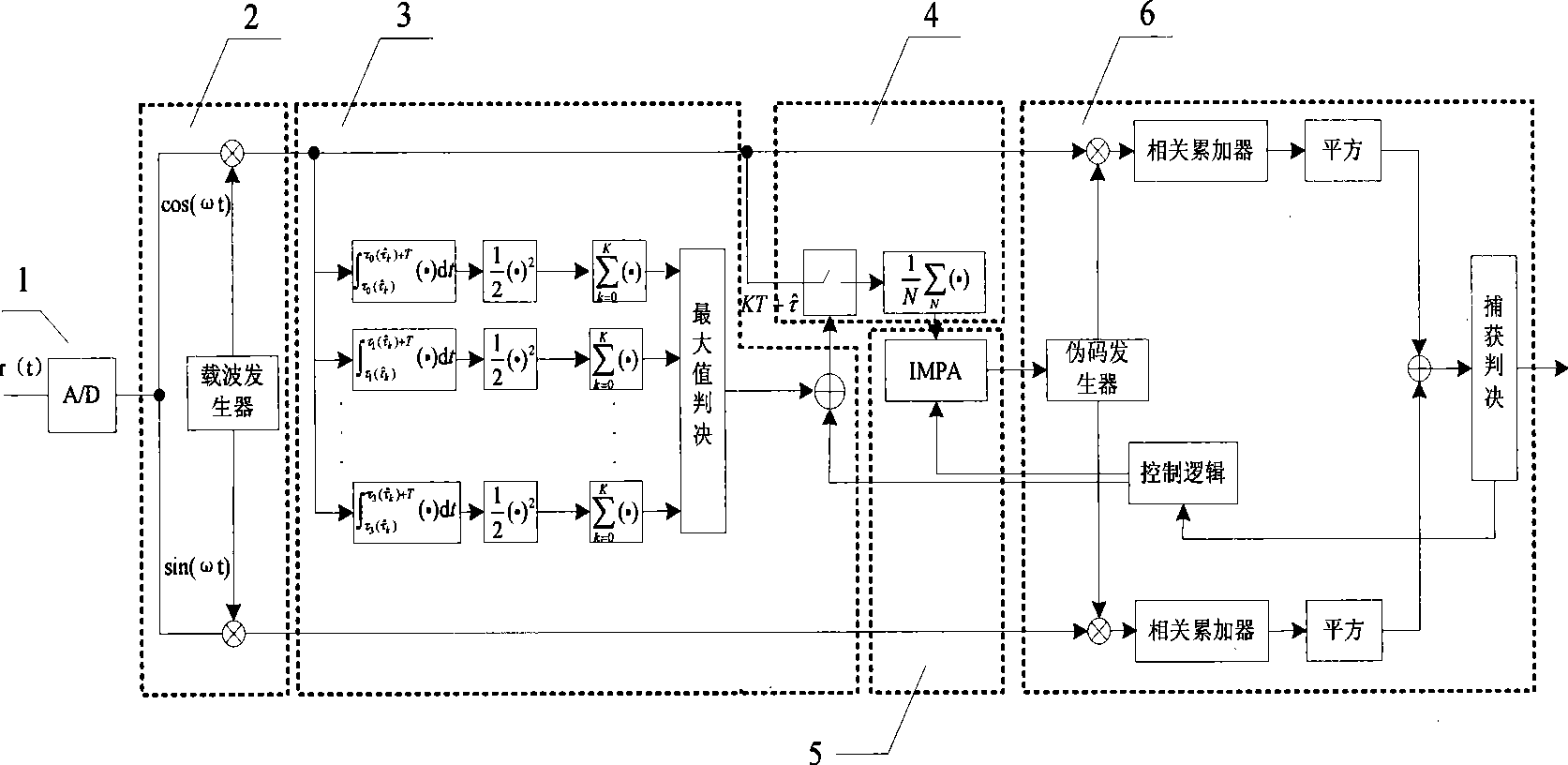 Iterative pseudo-code capture apparatus and method based on information optimization