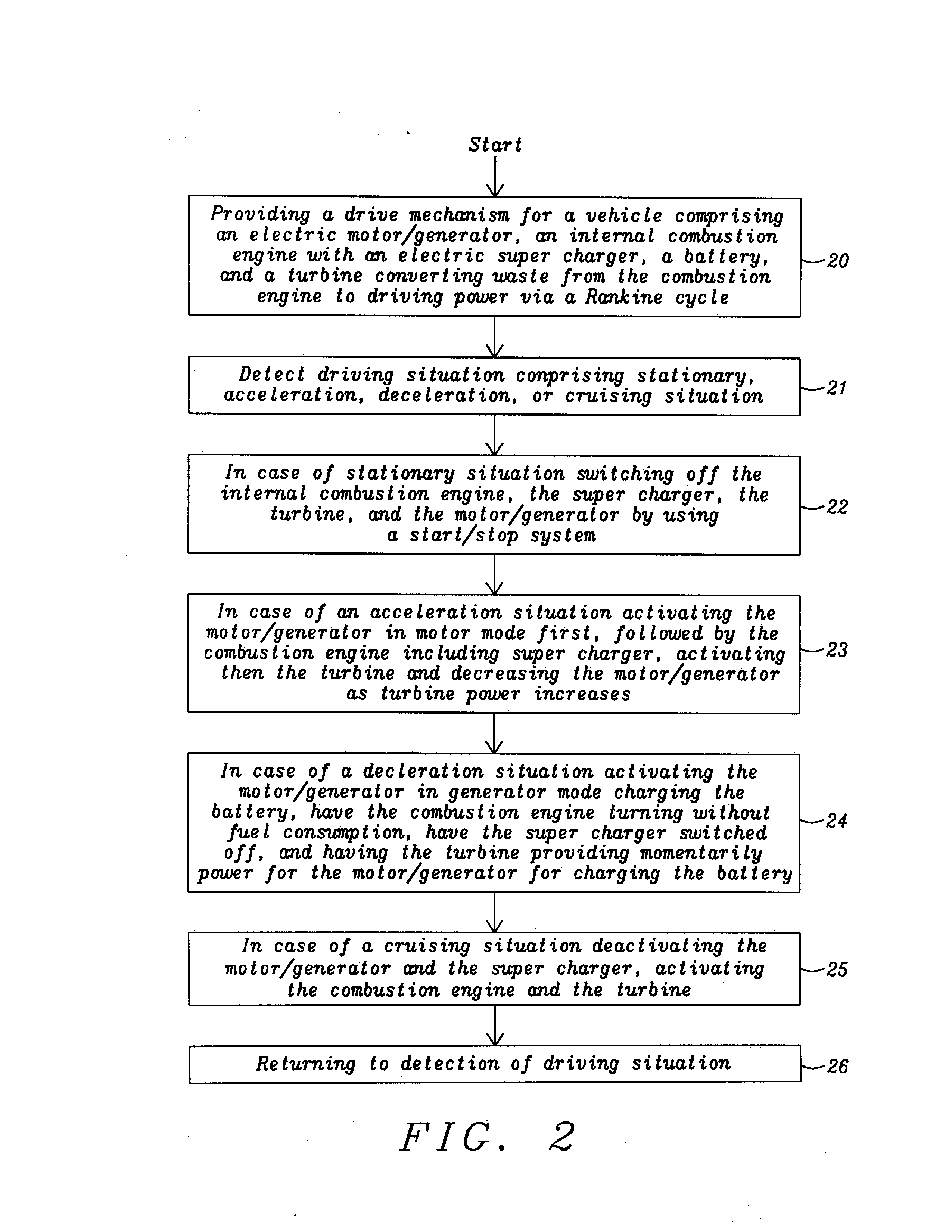 Electric Supercharged Co-Power Hybrid Vehicle