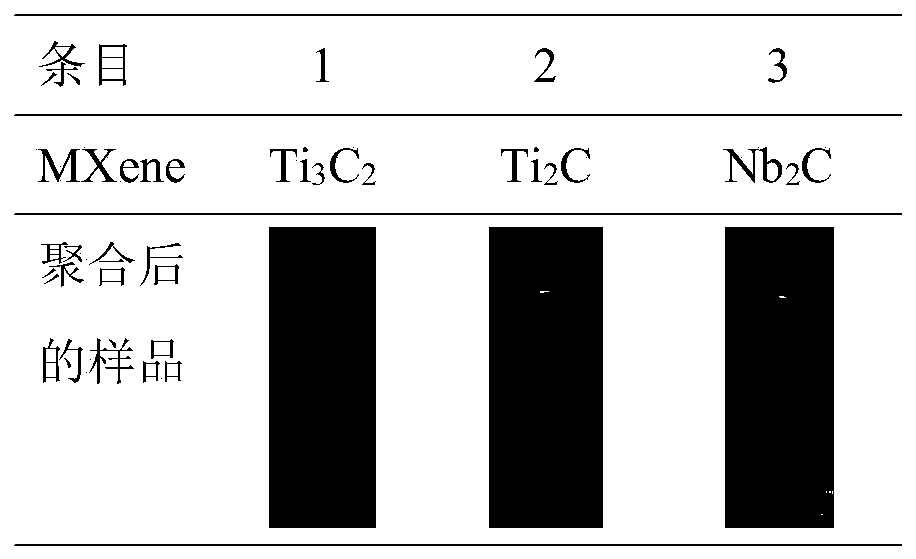 Application of MXene as free radical initiator