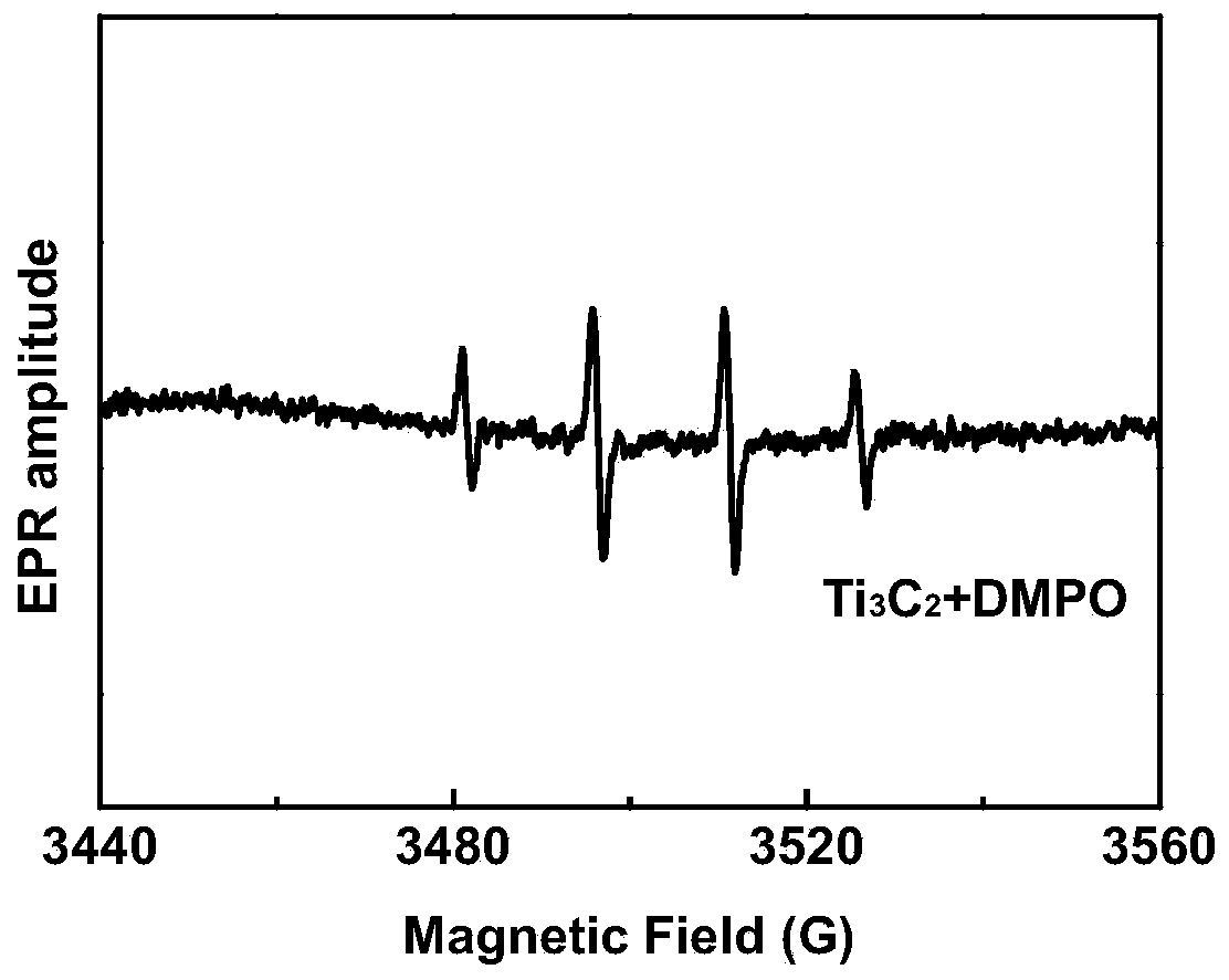 Application of MXene as free radical initiator