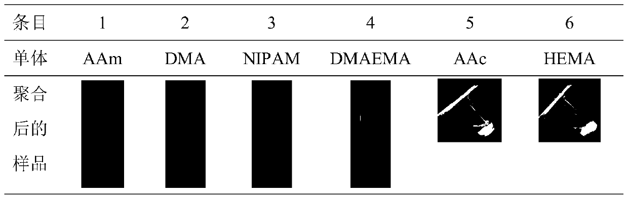 Application of MXene as free radical initiator