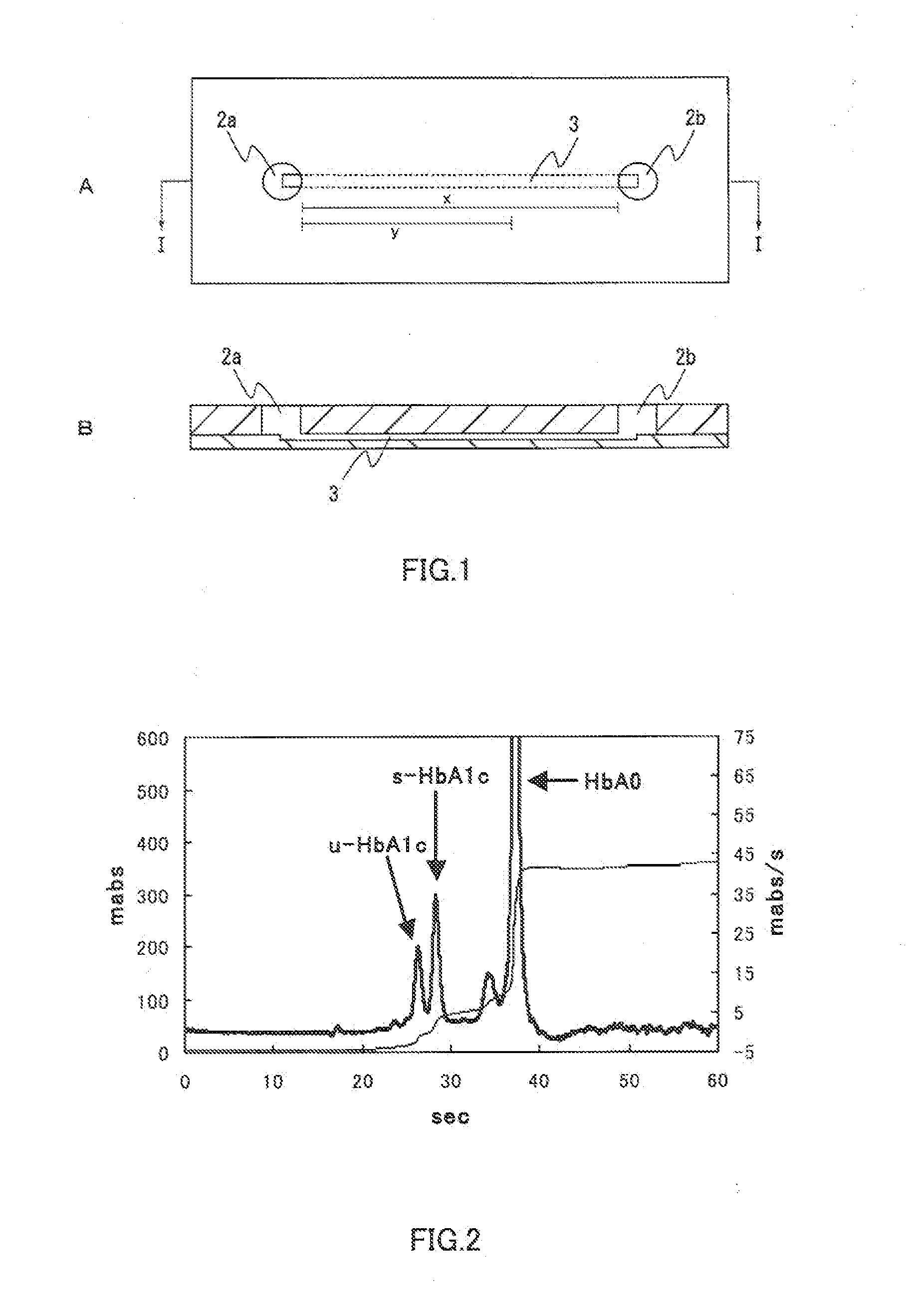 Method for Analyzing Sample by Electrophoresis and Use of the Same