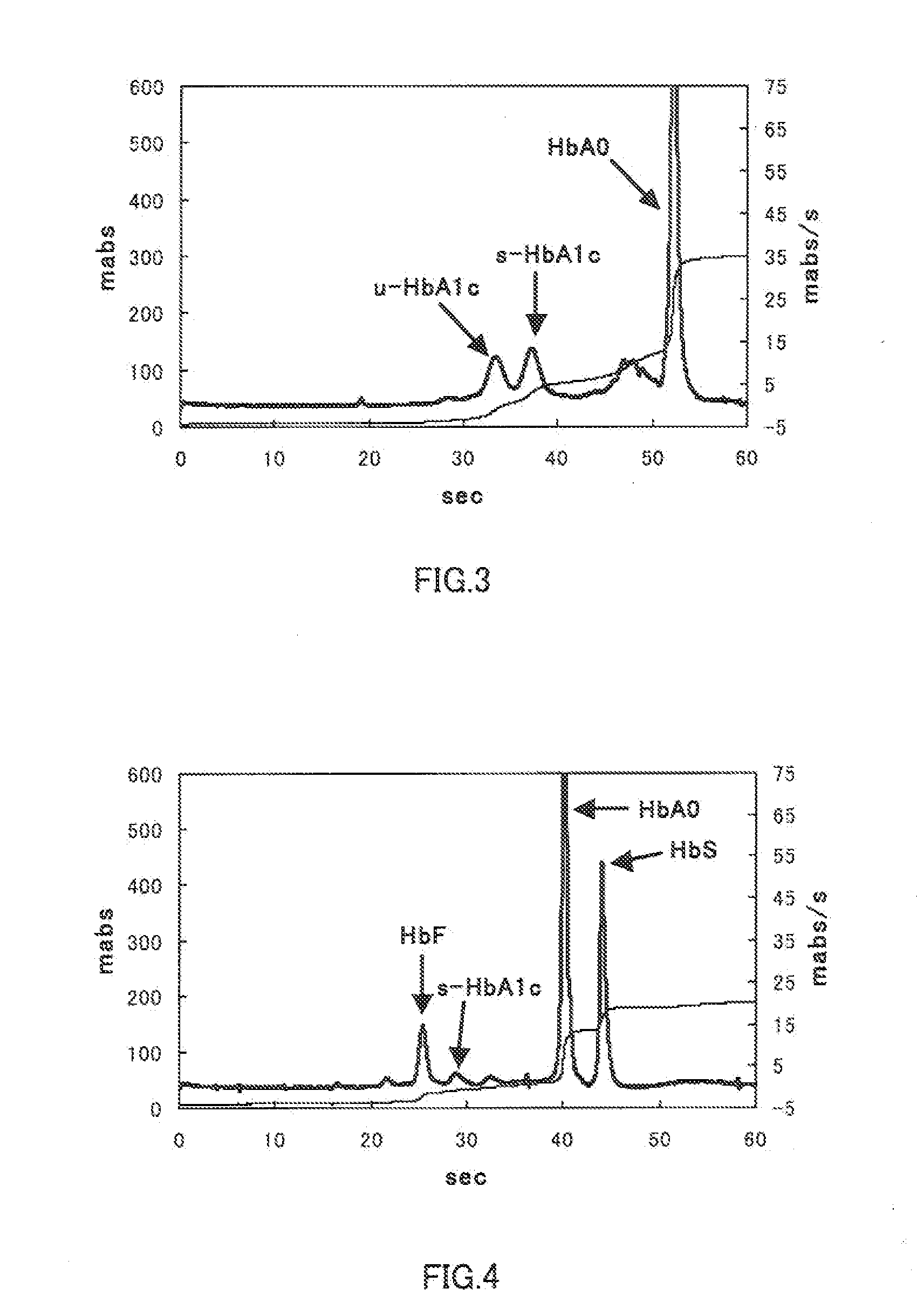 Method for Analyzing Sample by Electrophoresis and Use of the Same