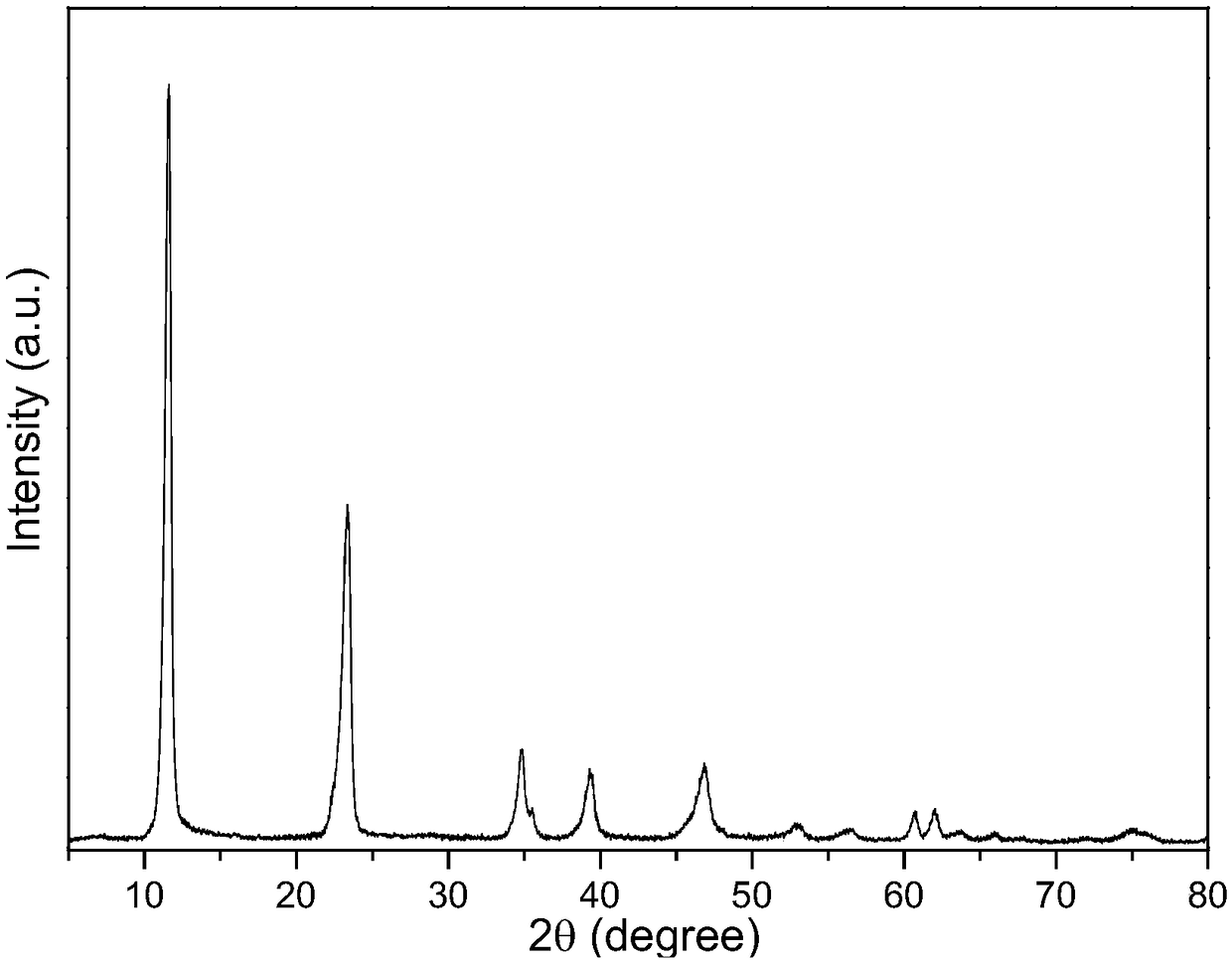 Preparation method for carbonate type hydrotalcite compound powder