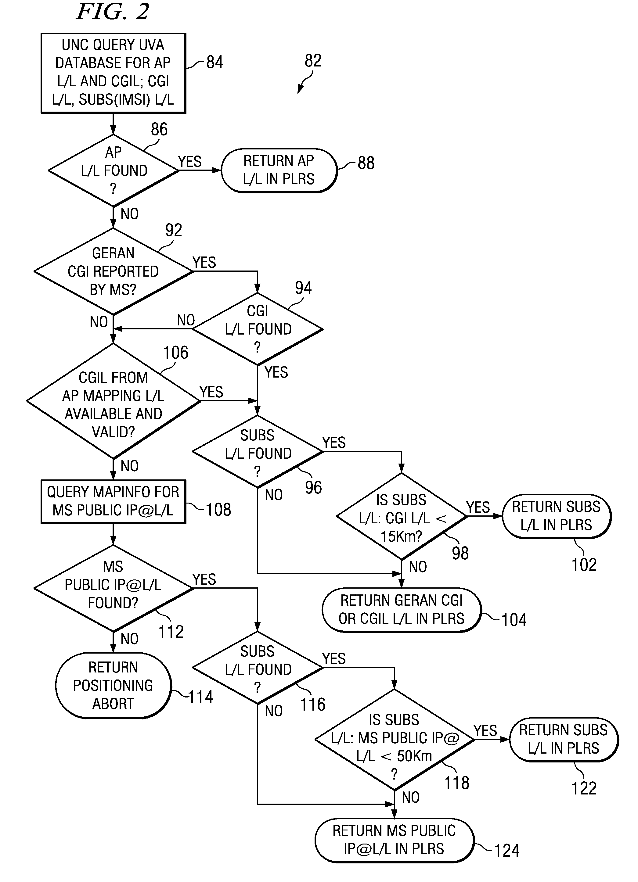 Apparatus, and Associated Method, for Estimating the Location of a GAN-Capable Mobile Station