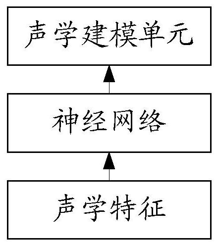 Speech recognition method, device and system