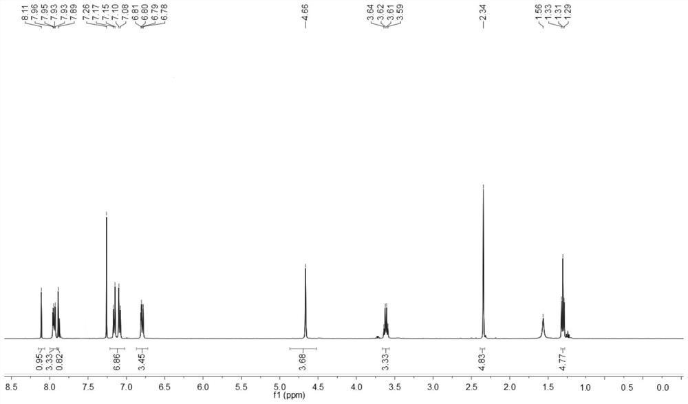 Method for enhancing alkali resistance and oxidation resistance of benzothiazole disperse dyes