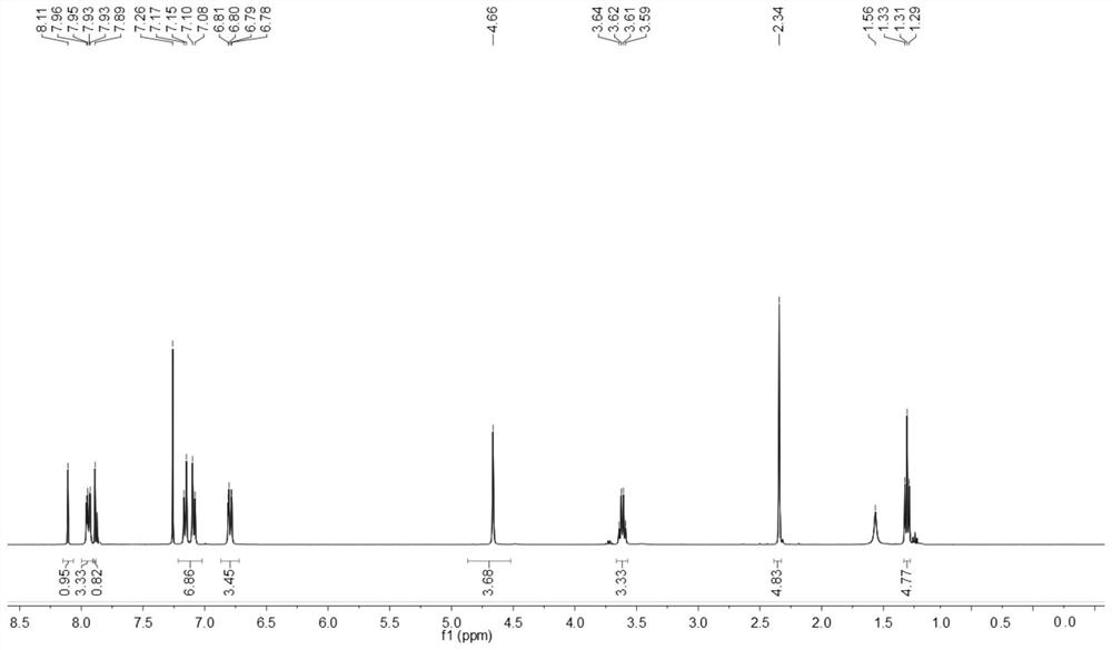 Method for enhancing alkali resistance and oxidation resistance of benzothiazole disperse dyes