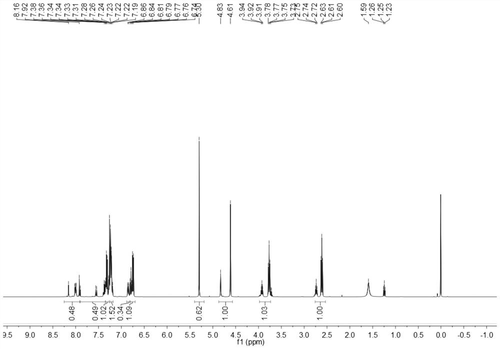 Method for enhancing alkali resistance and oxidation resistance of benzothiazole disperse dyes