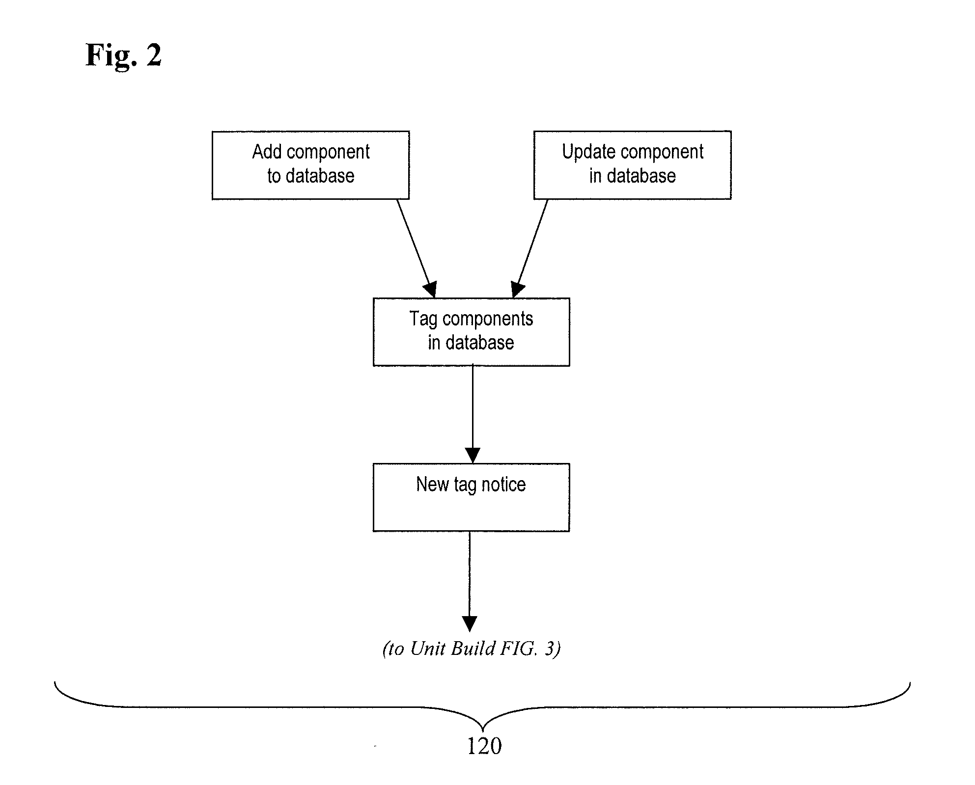 System and computer program product for automatic logic model build process with autonomous quality checking