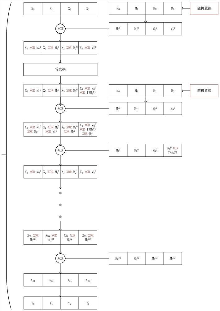 A low -entropy mask leak protection method and its implementation system for protecting the SM4 password chip