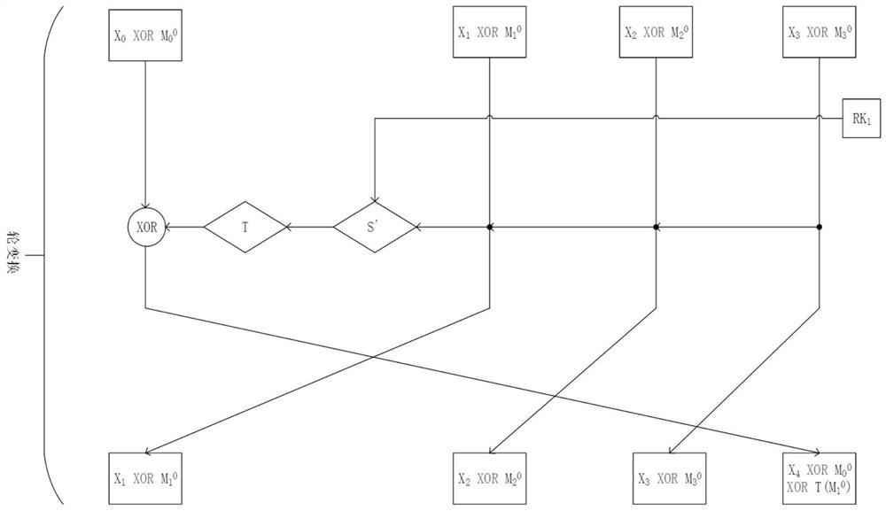 A low -entropy mask leak protection method and its implementation system for protecting the SM4 password chip